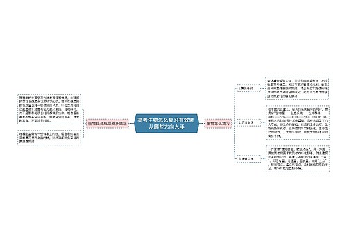 高考生物怎么复习有效果 从哪些方向入手