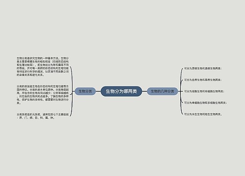 生物分为哪两类