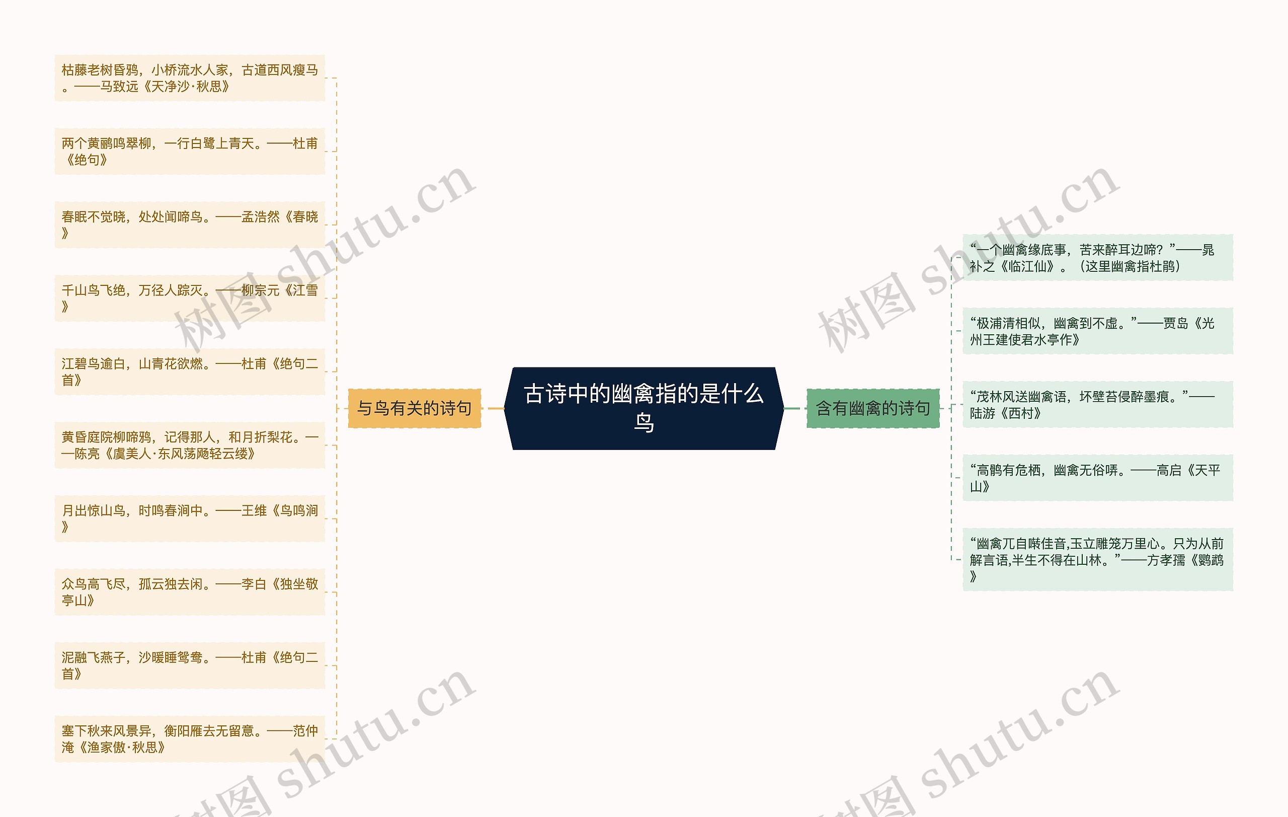 古诗中的幽禽指的是什么鸟