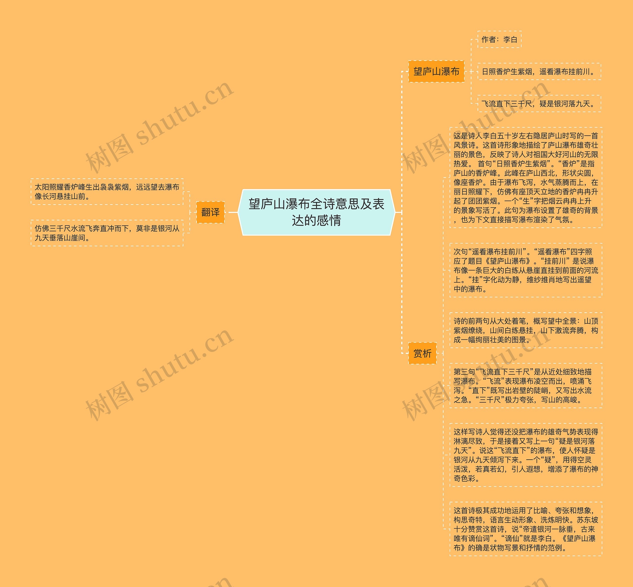 望庐山瀑布全诗意思及表达的感情