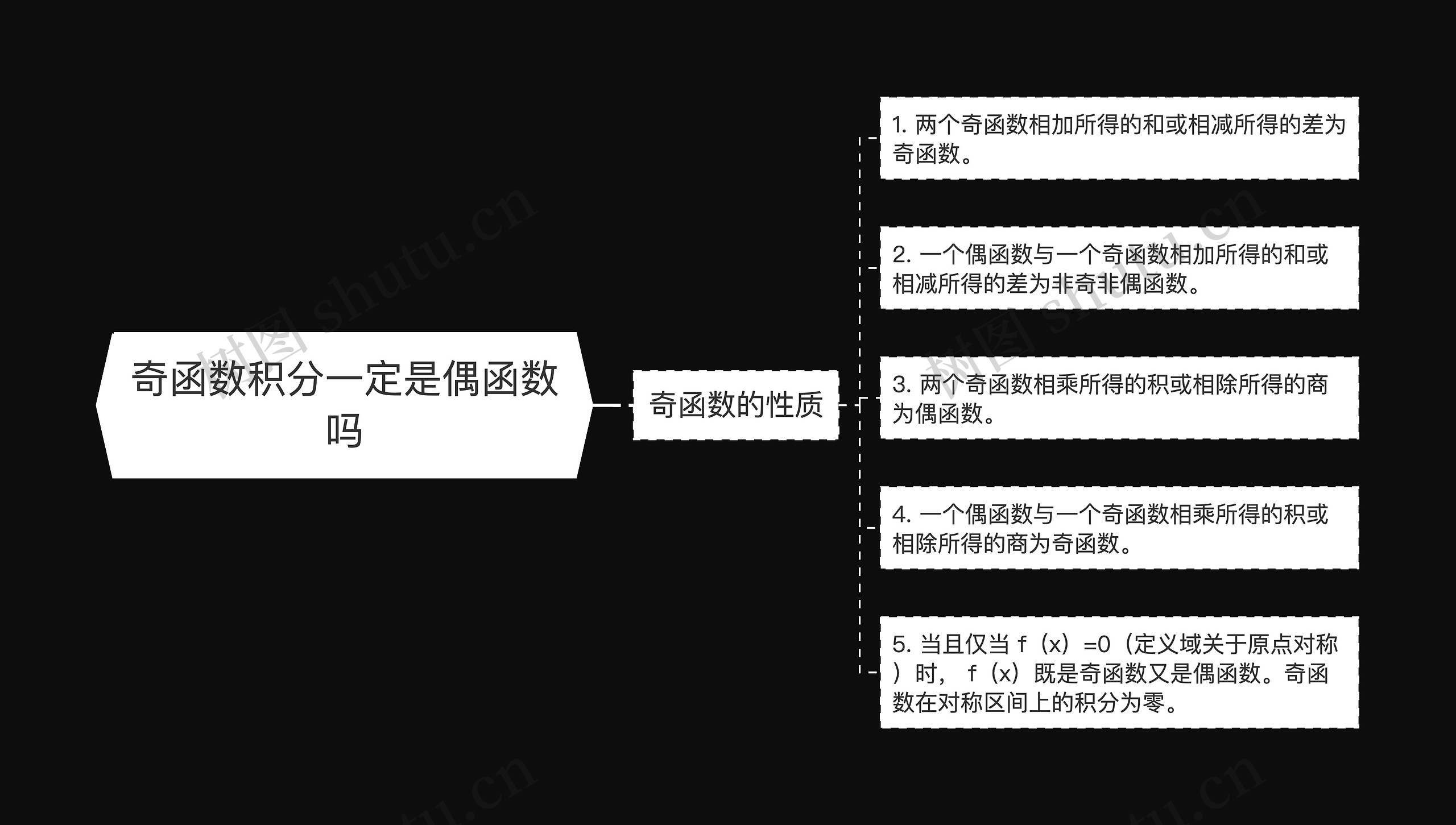 奇函数积分一定是偶函数吗思维导图