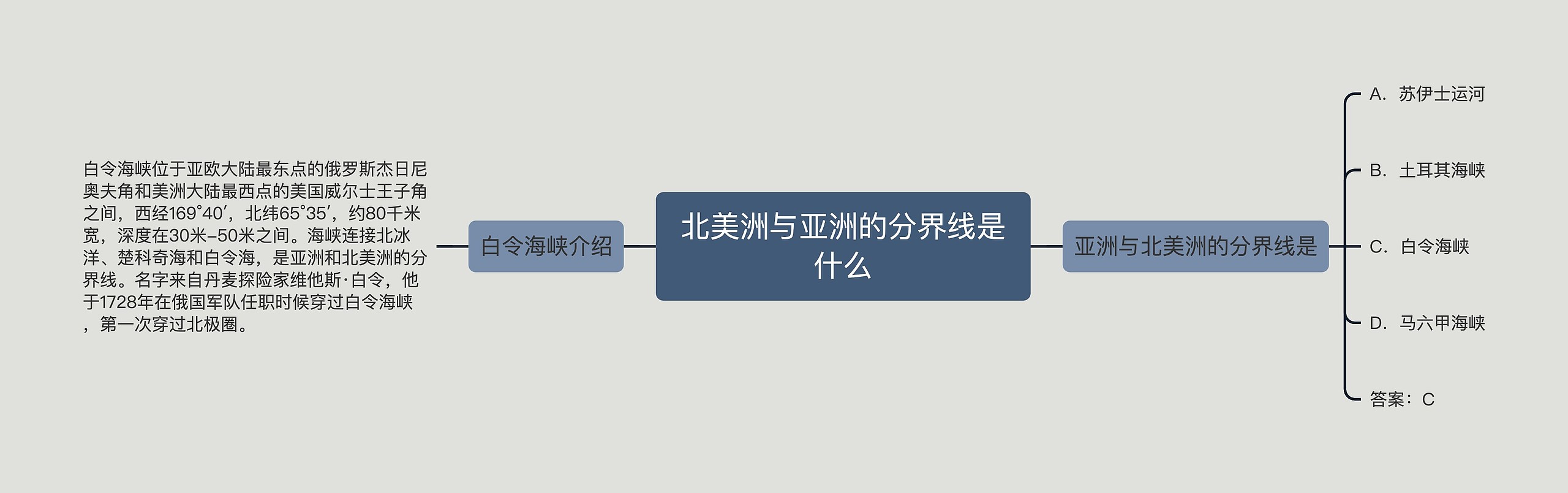 北美洲与亚洲的分界线是什么思维导图