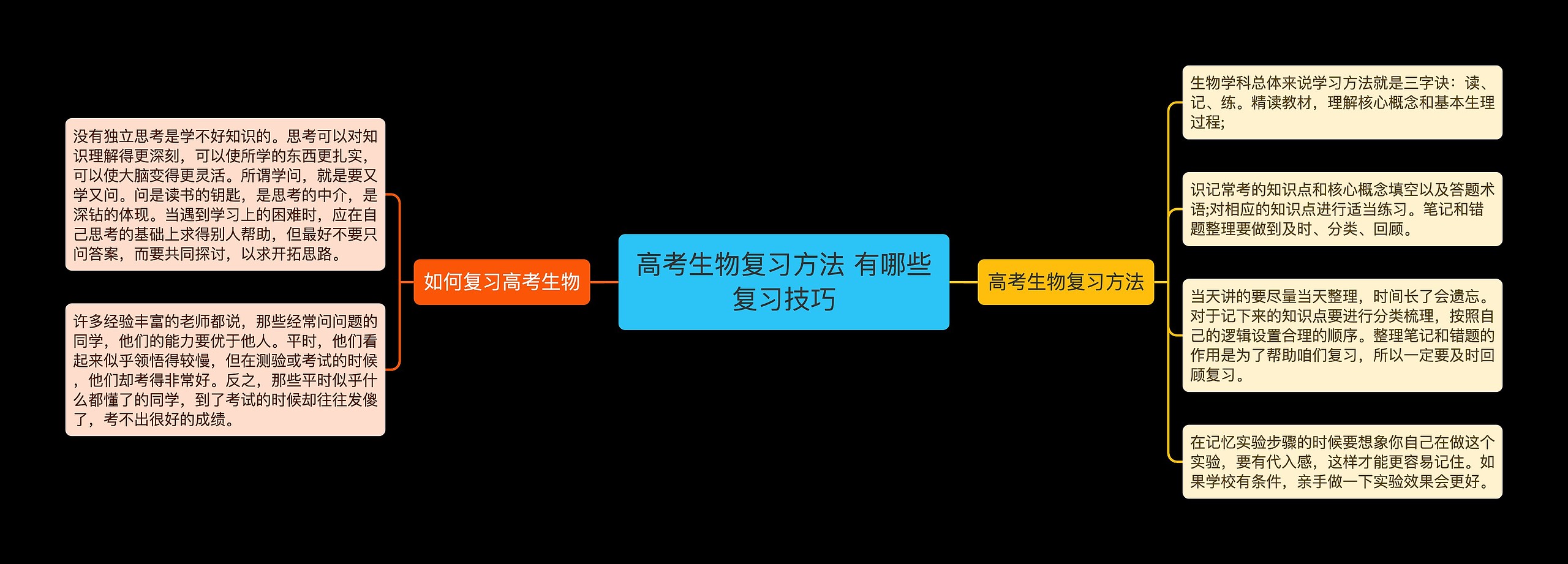 高考生物复习方法 有哪些复习技巧