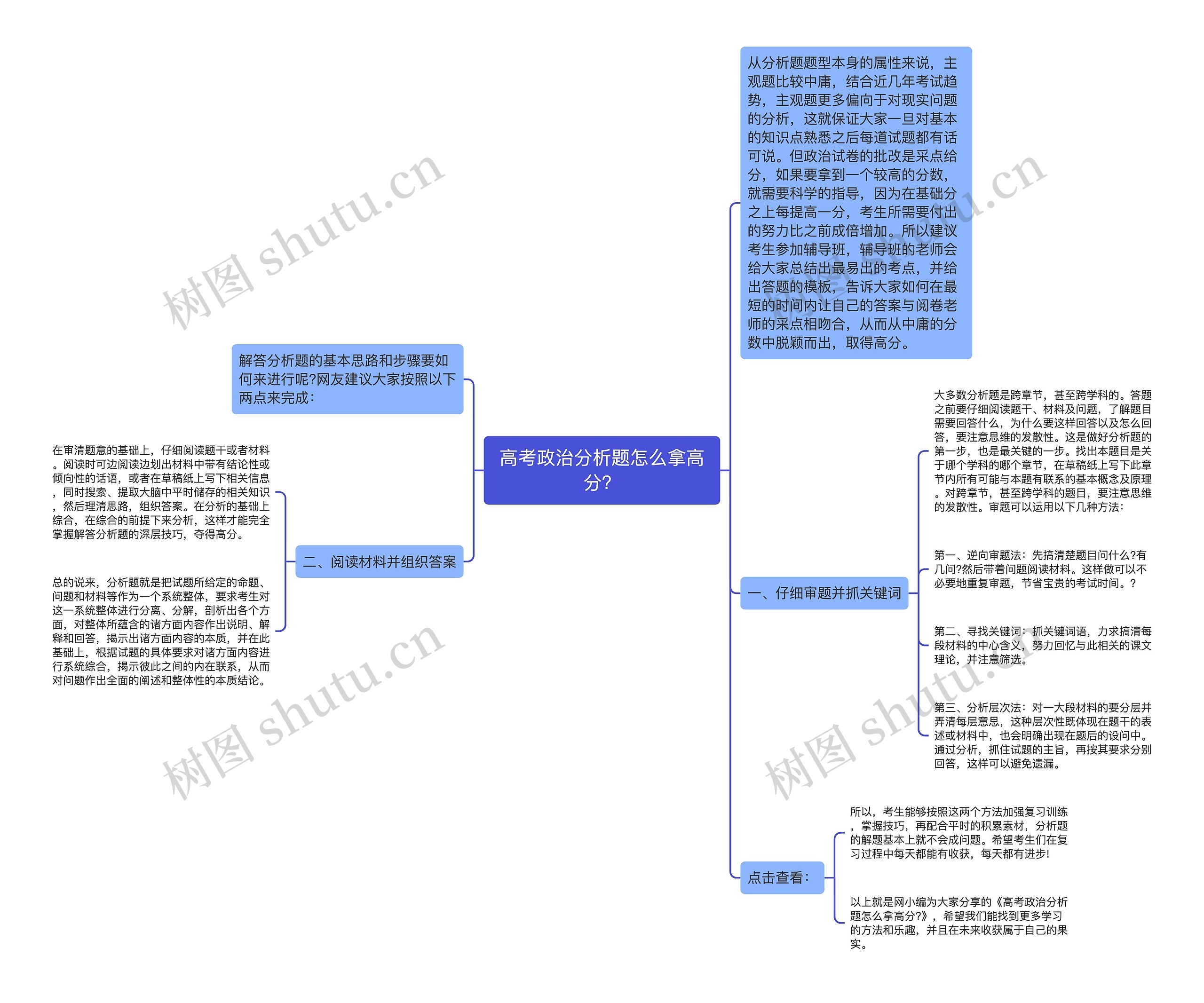 高考政治分析题怎么拿高分？