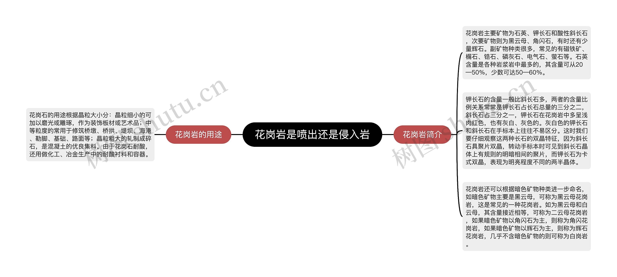 花岗岩是喷出还是侵入岩思维导图高清图 花岗岩是喷出还是侵入岩思维导图