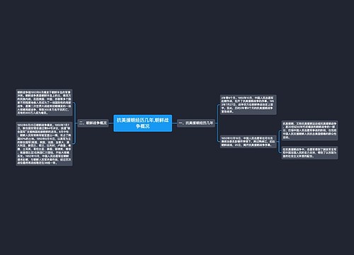 ​抗美援朝经历几年,​朝鲜战争概况