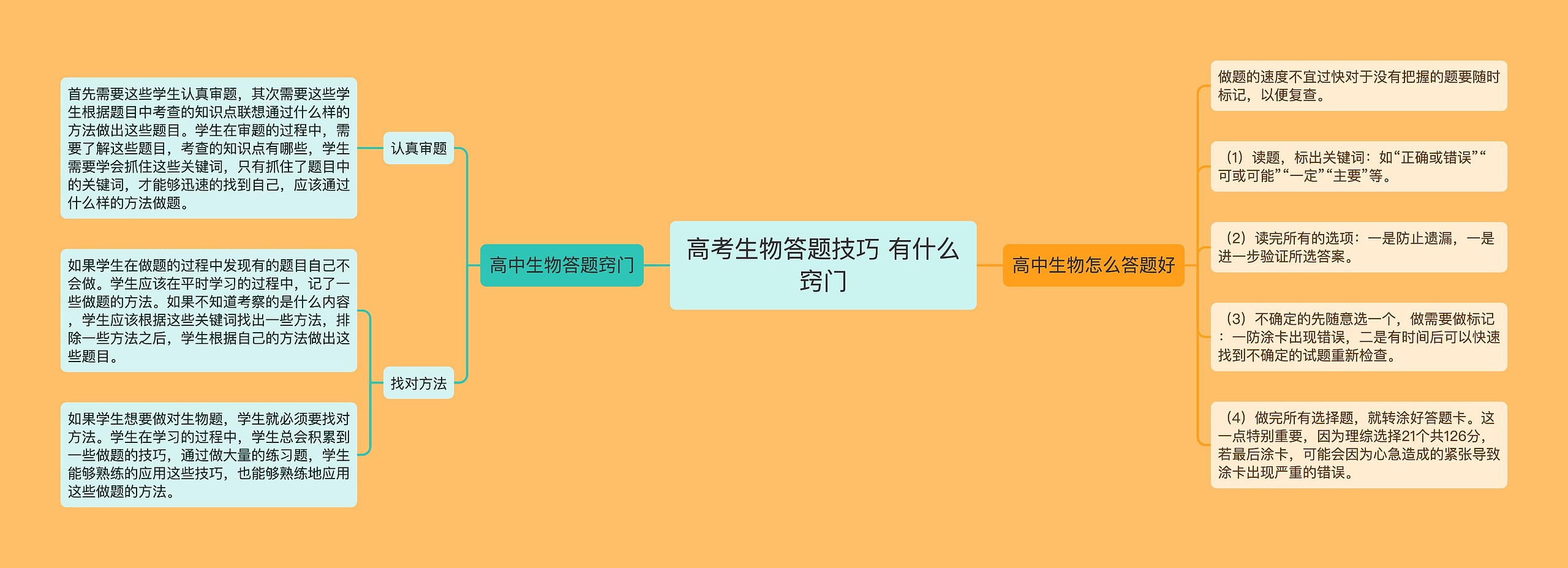 高考生物答题技巧 有什么窍门思维导图