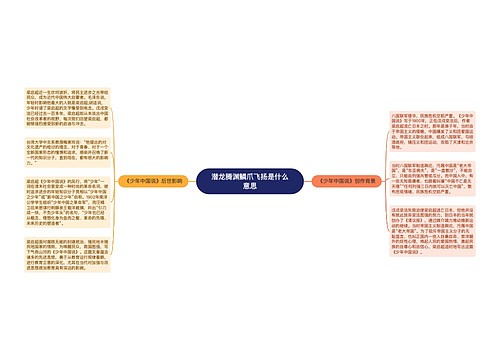 潜龙腾渊鳞爪飞扬是什么意思