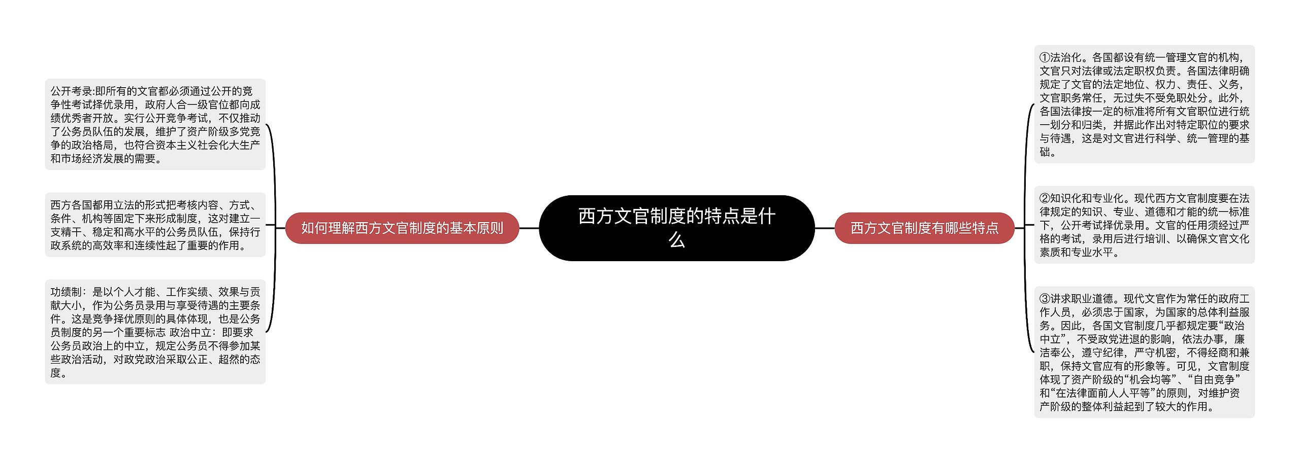 西方文官制度的特点是什么