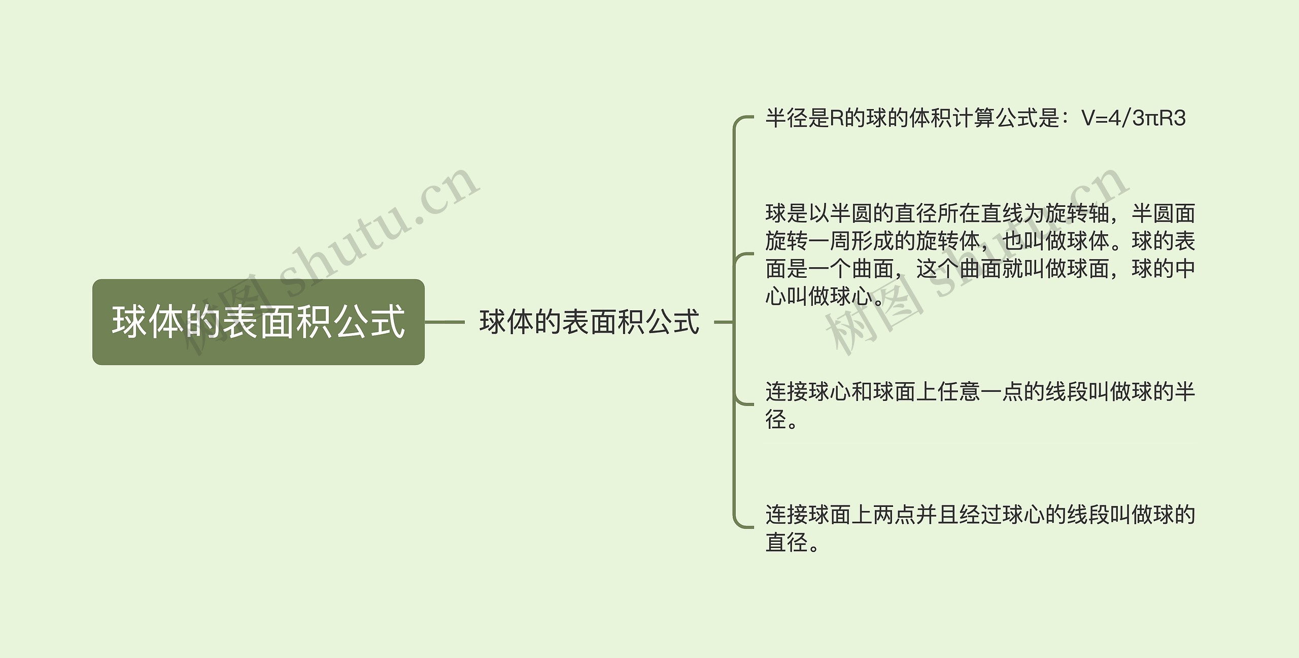 球体的表面积公式