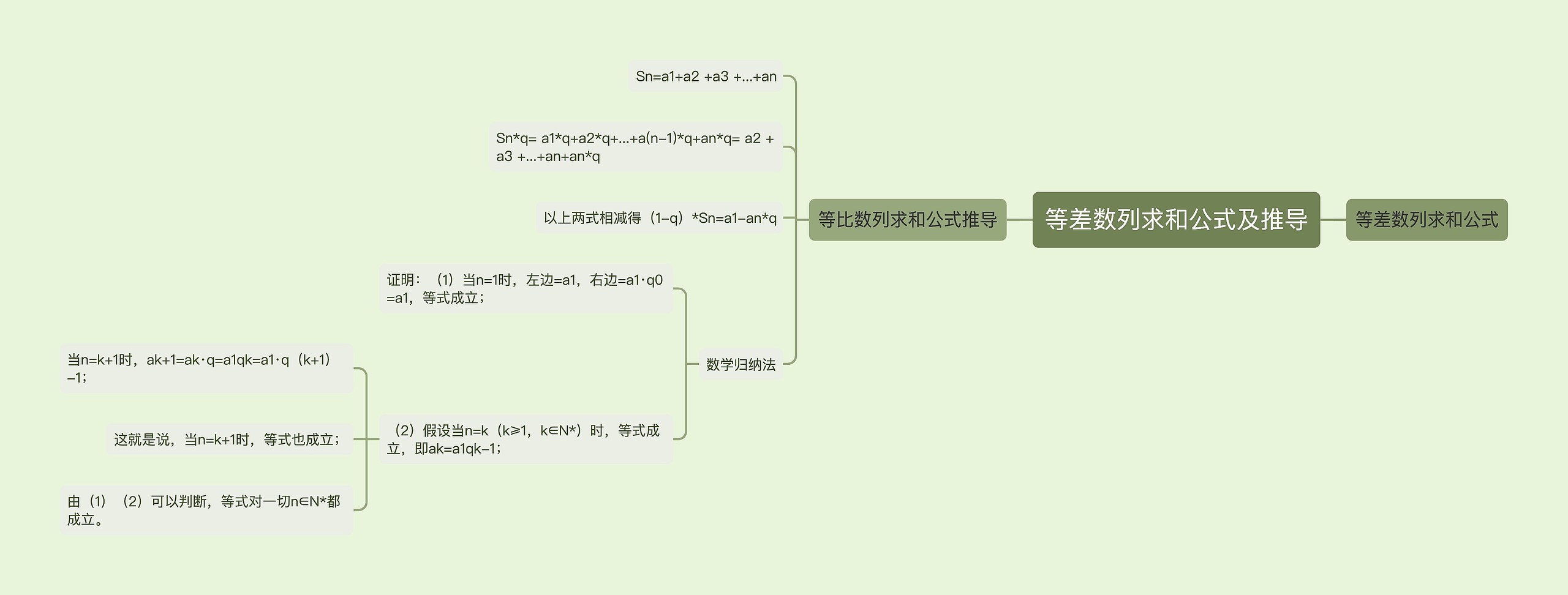 等差数列求和公式及推导