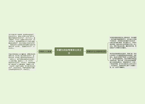 宋朝为何会有南宋北宋之分