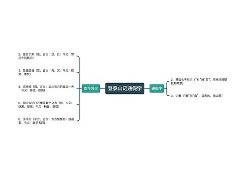 登泰山记通假字