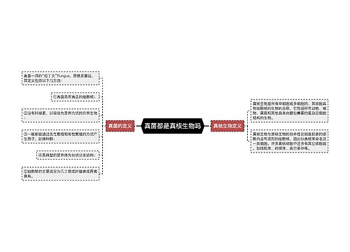 真菌都是真核生物吗