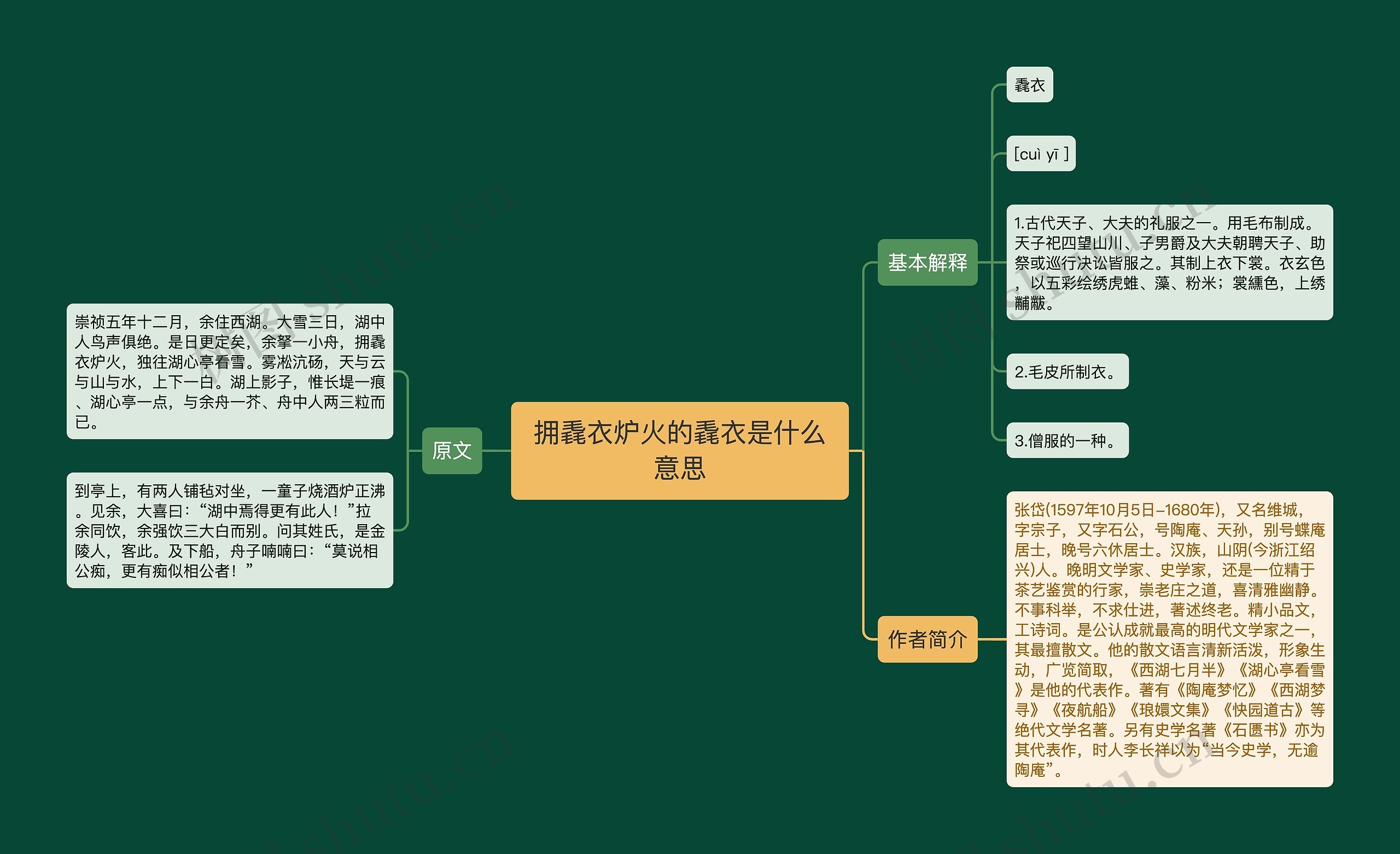 拥毳衣炉火的毳衣是什么意思