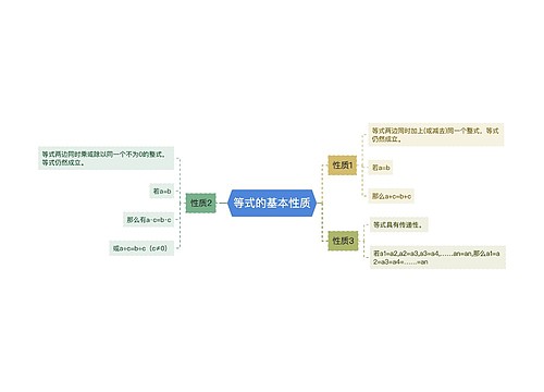 等式的基本性质