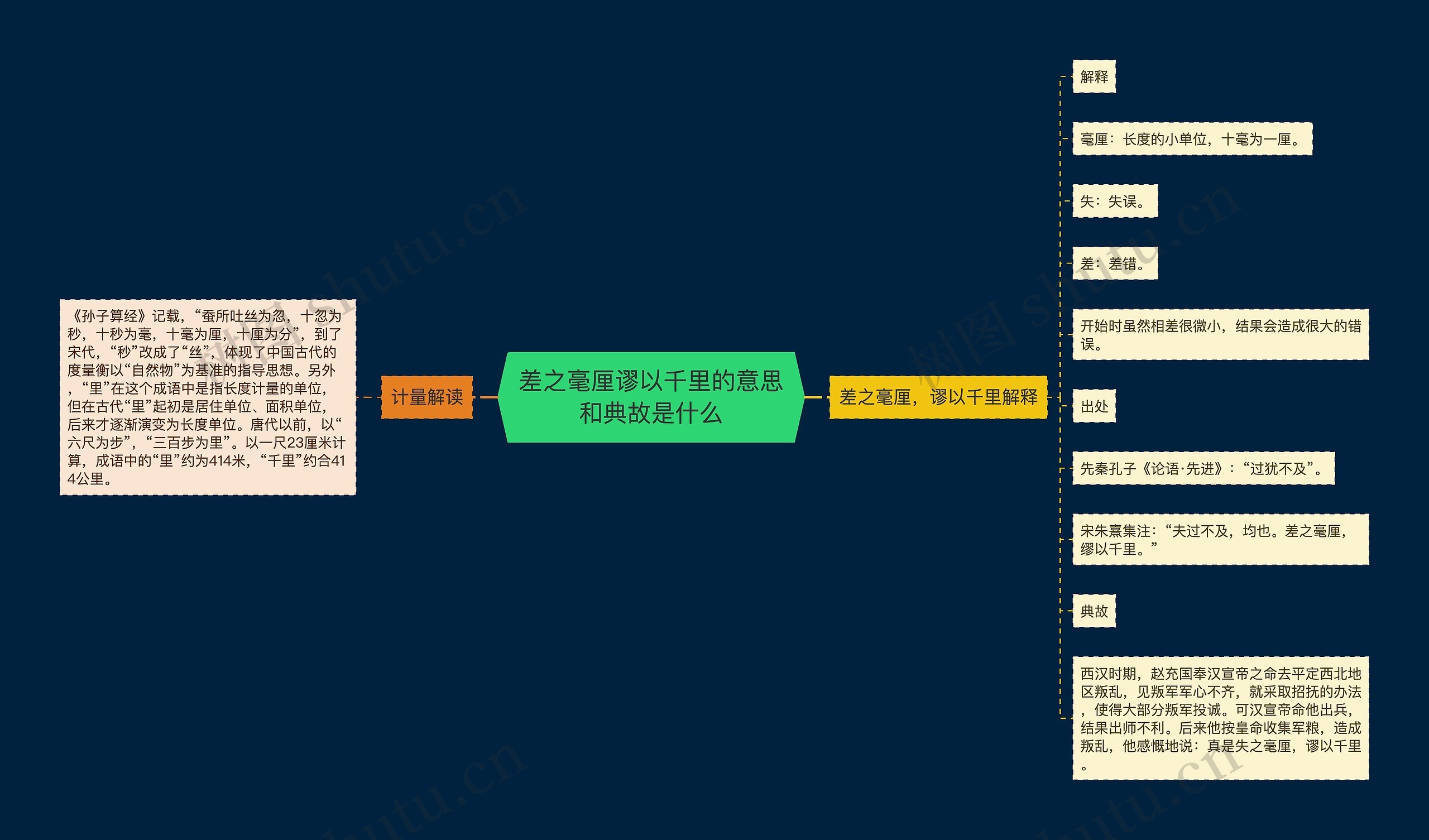 差之毫厘谬以千里的意思和典故是什么