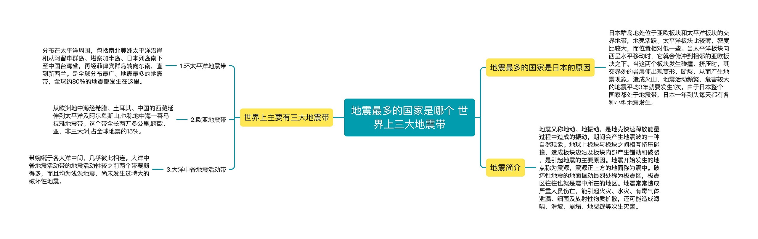 地震最多的国家是哪个 世界上三大地震带思维导图高清图 地震最多的国家是哪个 世界上三大地震带思维导图