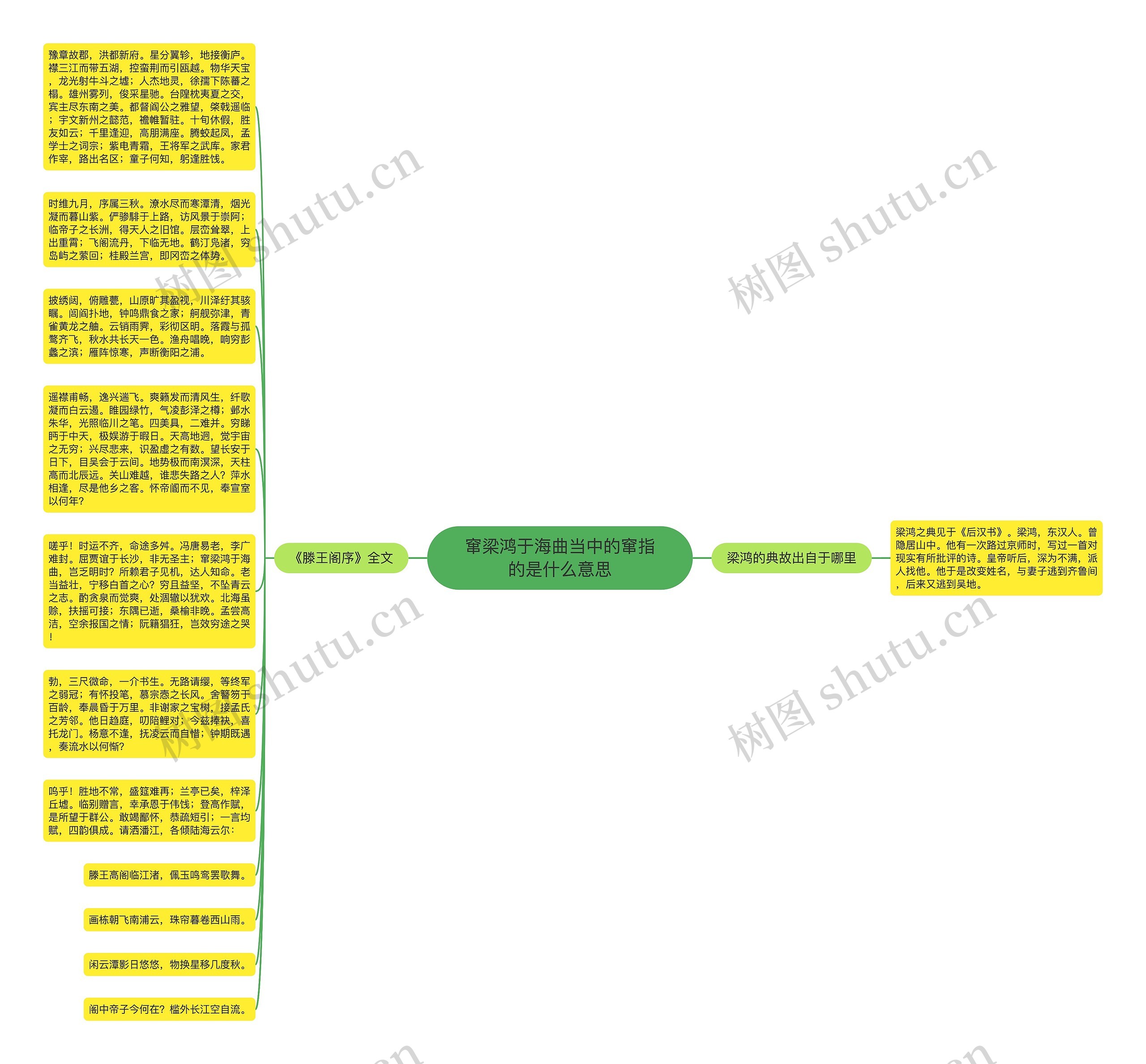 窜梁鸿于海曲当中的窜指的是什么意思思维导图