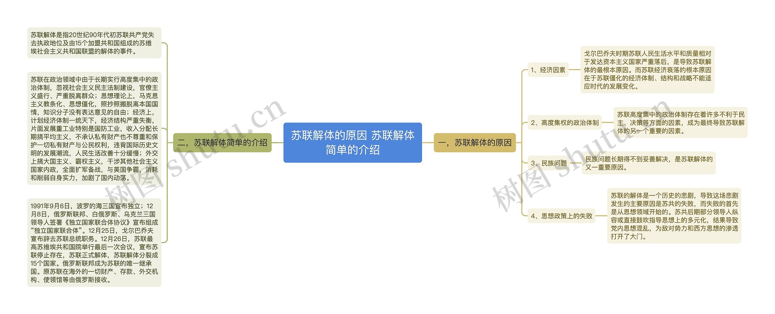 苏联解体的原因 苏联解体简单的介绍思维导图