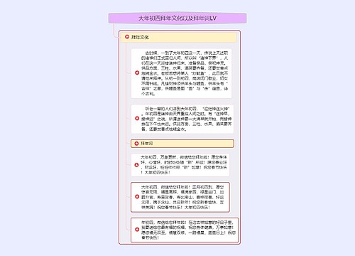 大年初四拜年文化以及拜年词LV