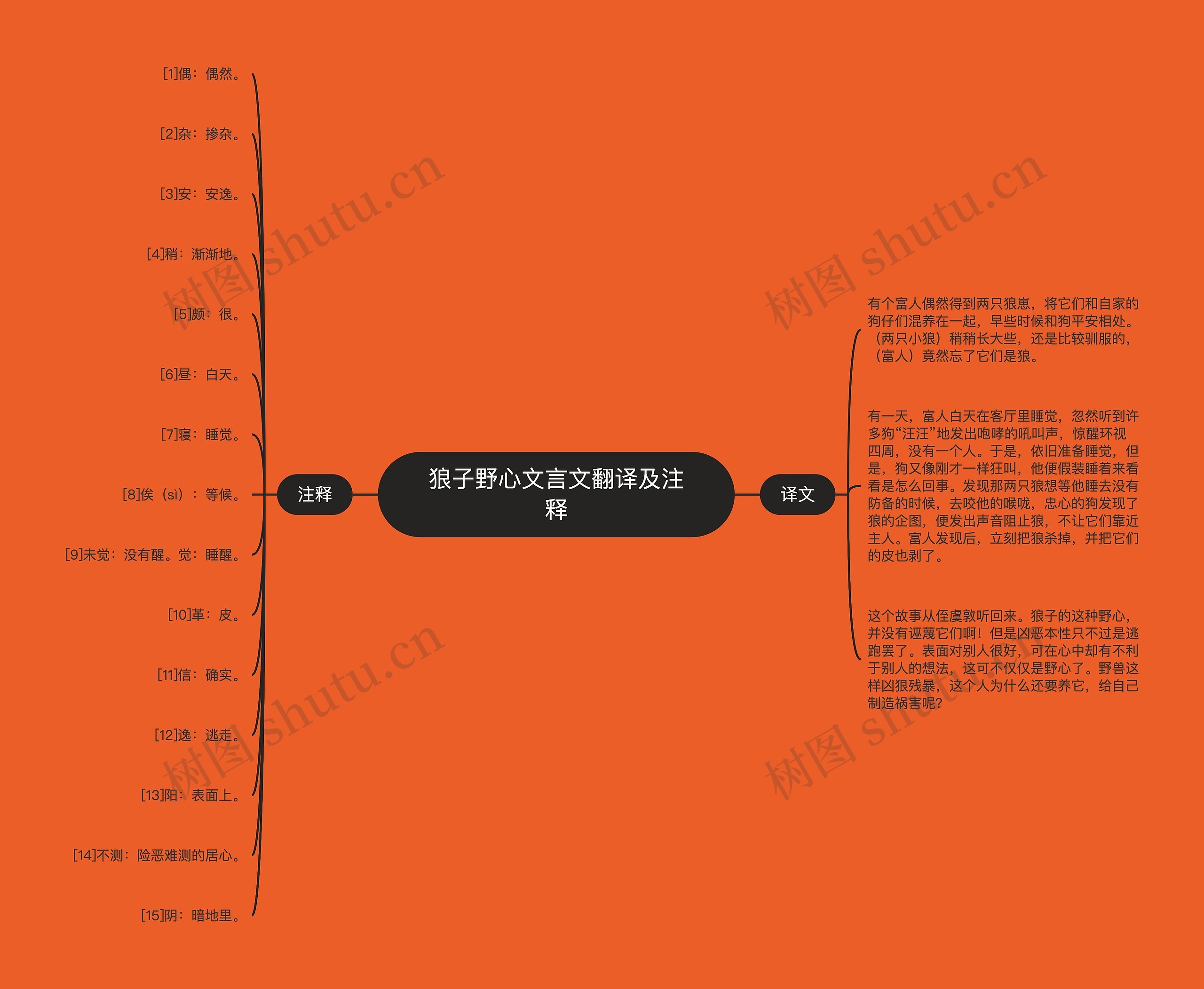 狼子野心文言文翻译及注释