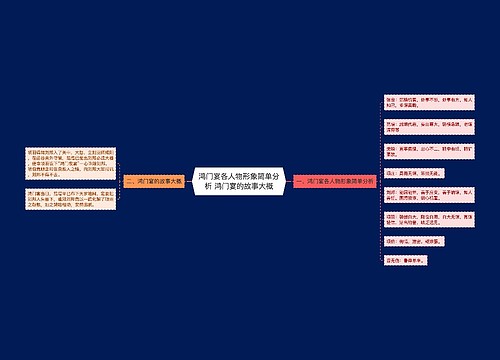 鸿门宴各人物形象简单分析 鸿门宴的故事大概