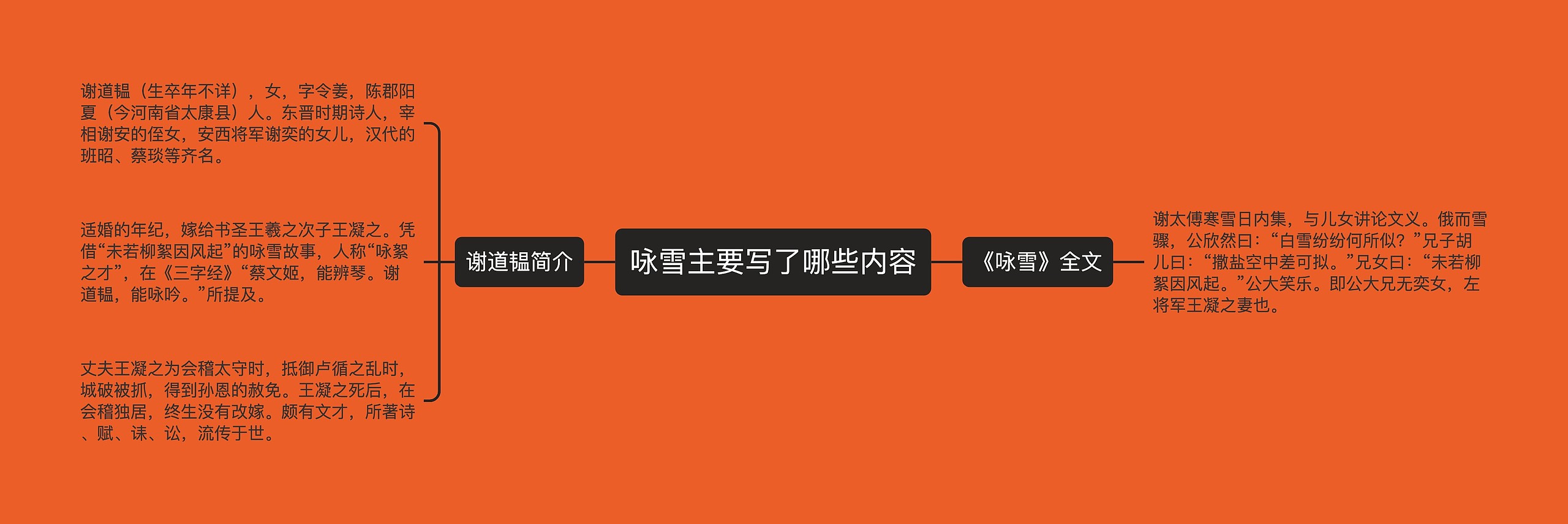 咏雪主要写了哪些内容