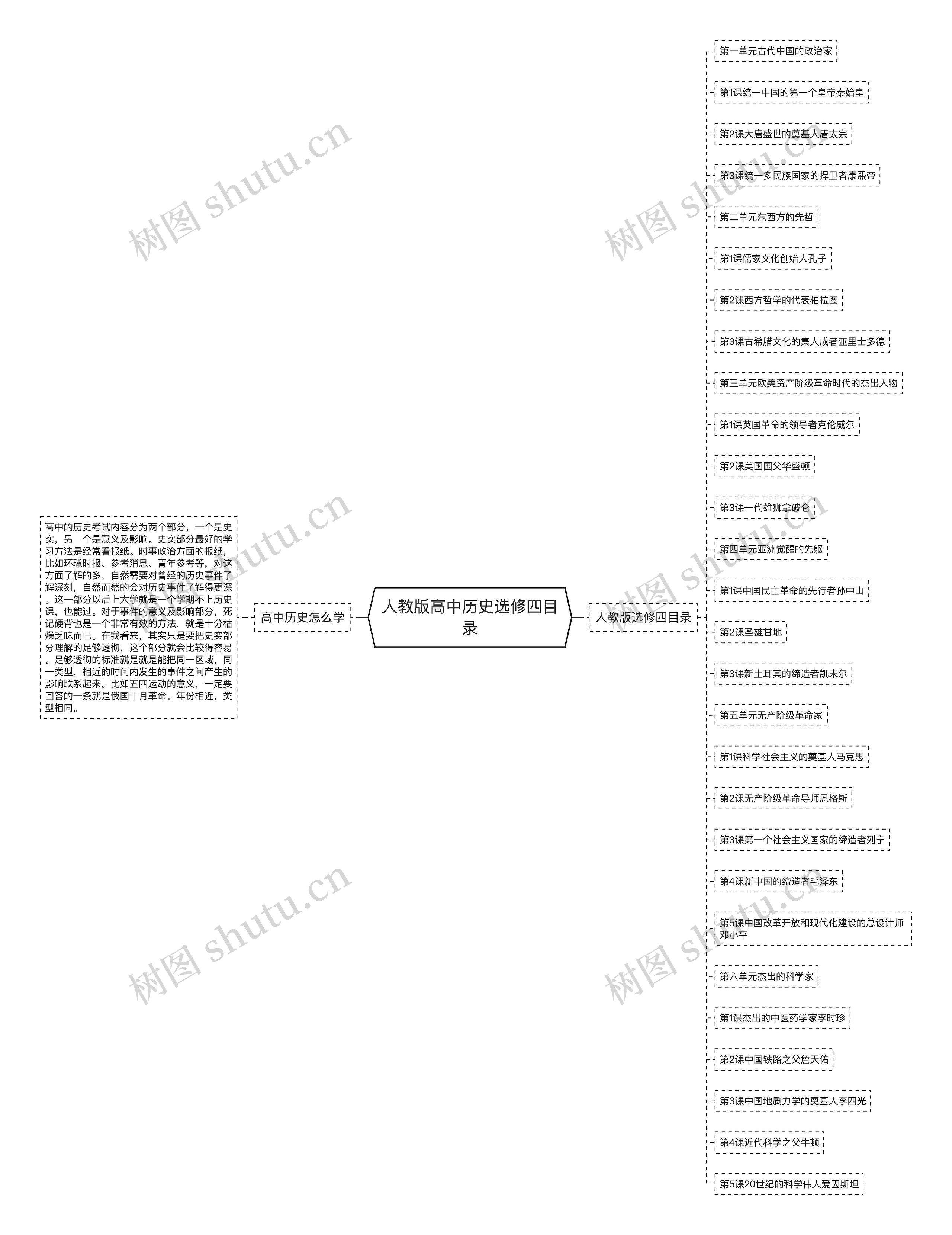 人教版高中历史选修四目录