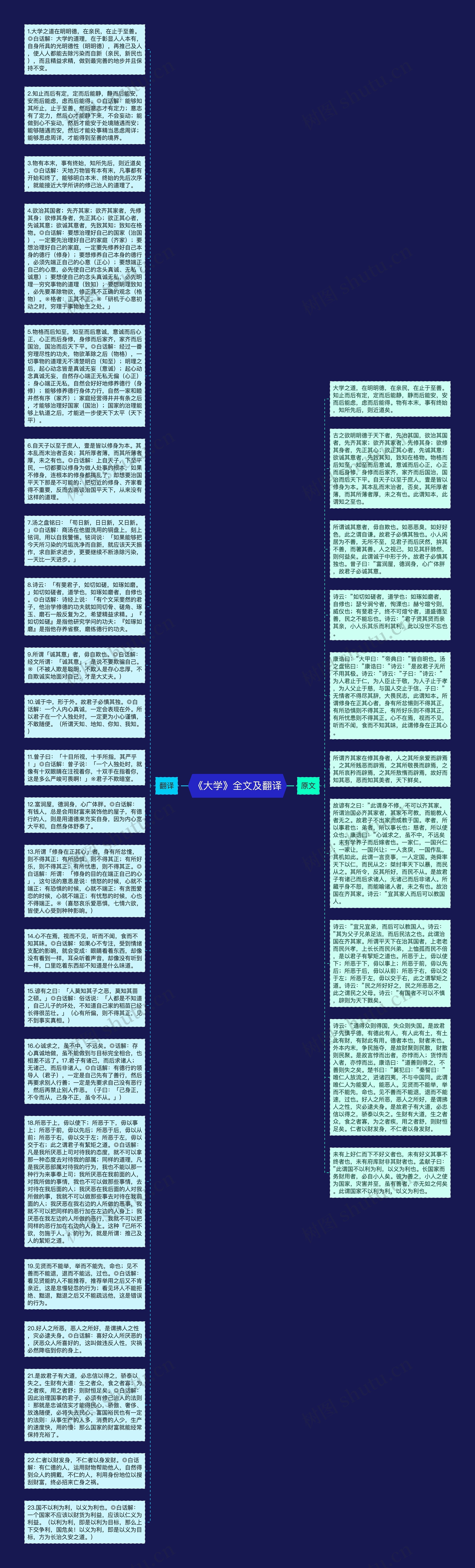 《大学》全文及翻译