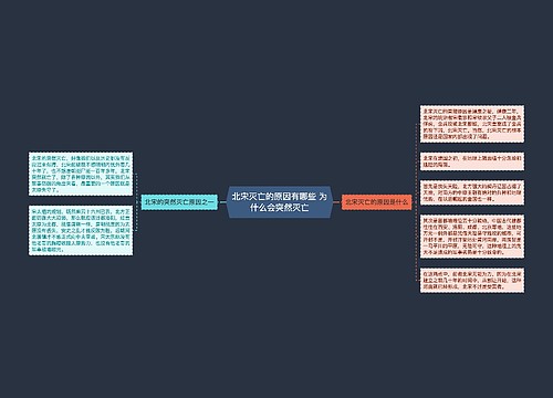 北宋灭亡的原因有哪些 为什么会突然灭亡