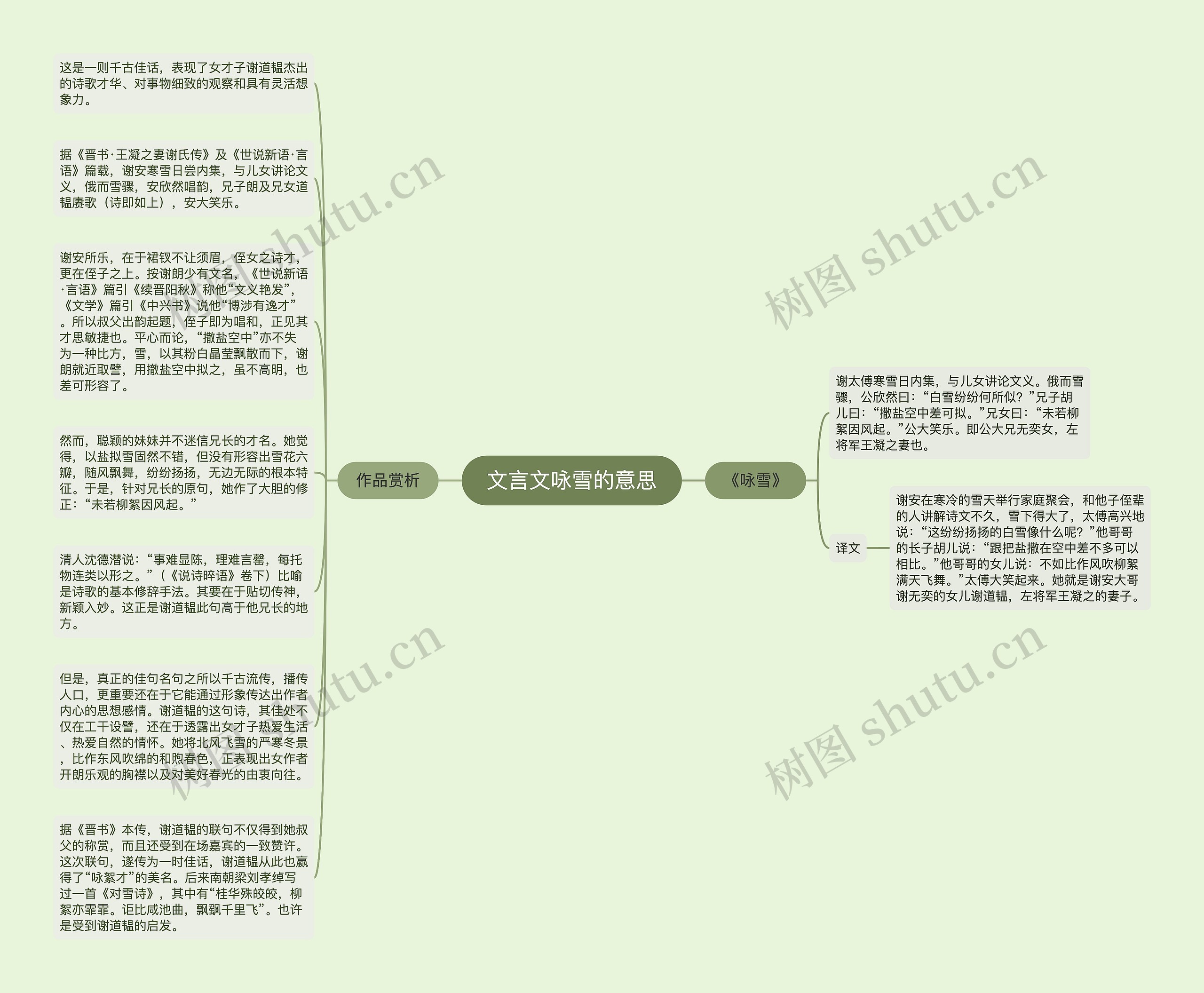 文言文咏雪的意思思维导图