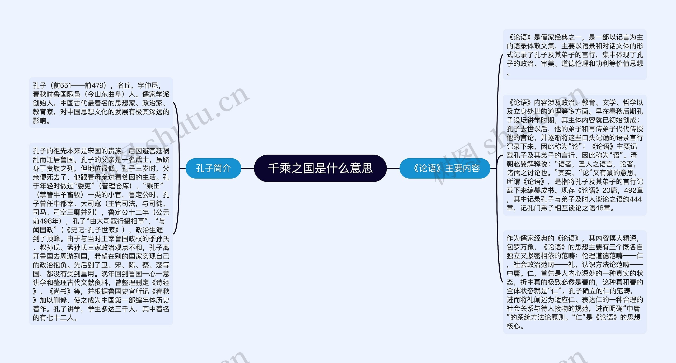 千乘之国是什么意思思维导图