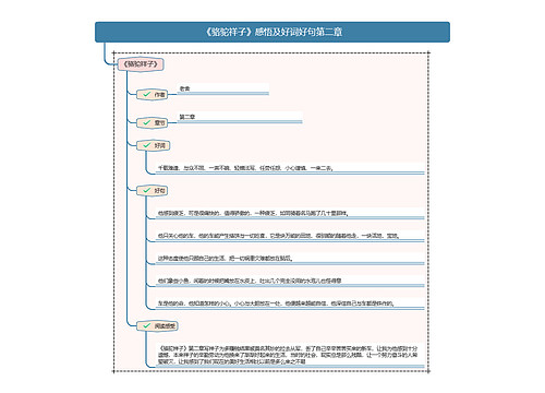 《骆驼祥子》第二章好词好句及感受思维导图