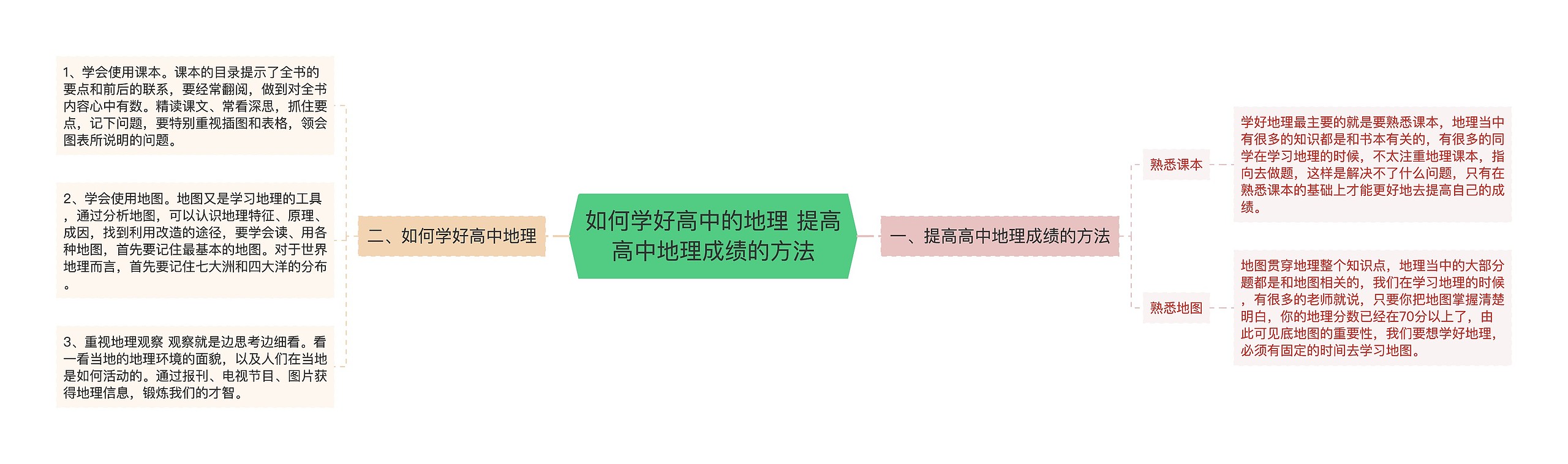 如何学好高中的地理 提高高中地理成绩的方法