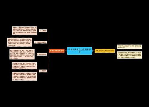 有氧和无氧运动区别有哪些