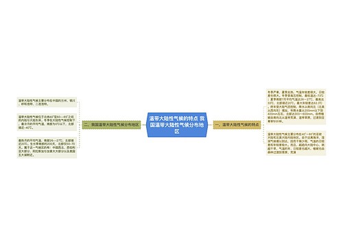 温带大陆性气候的特点 我国温带大陆性气候分布地区