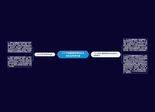 三个代表重要思想的历史地位及科学内涵