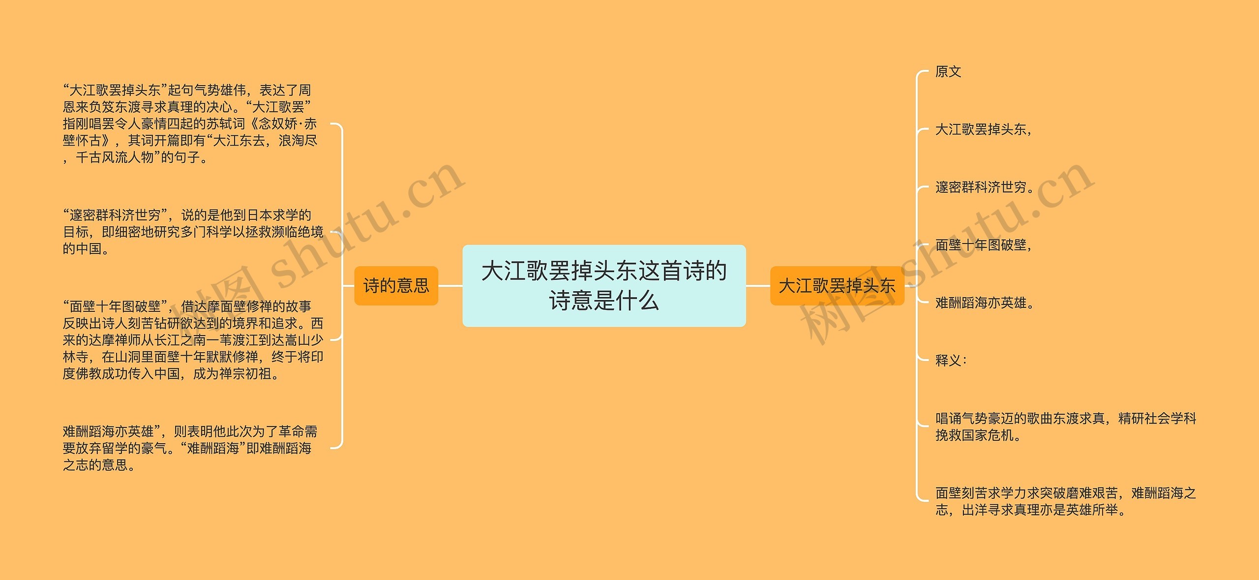 大江歌罢掉头东这首诗的诗意是什么思维导图