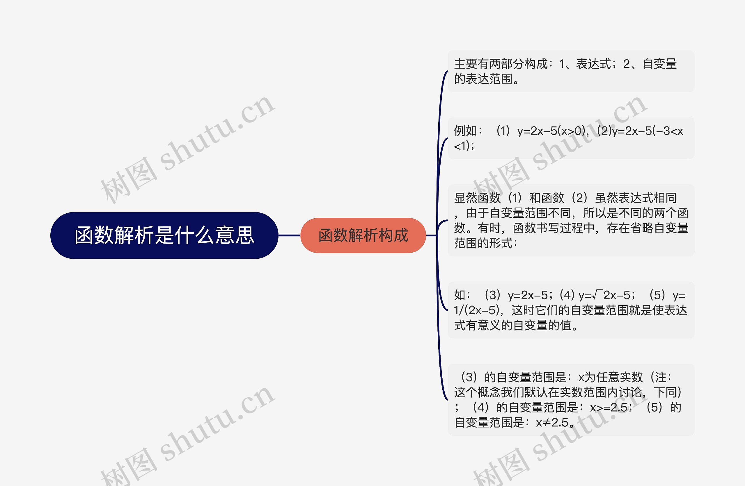 函数解析是什么意思