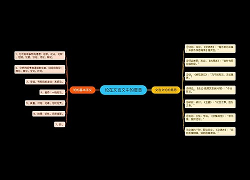 论在文言文中的意思