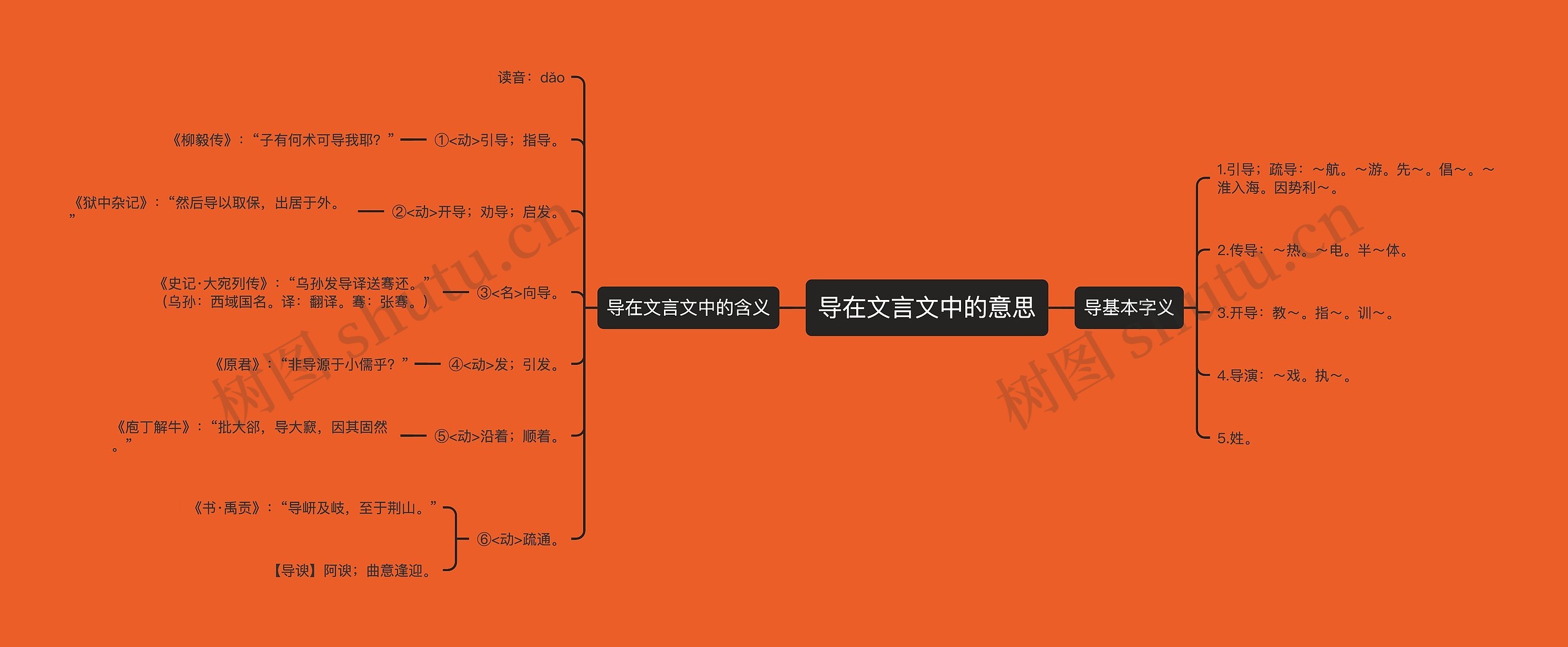 导在文言文中的意思