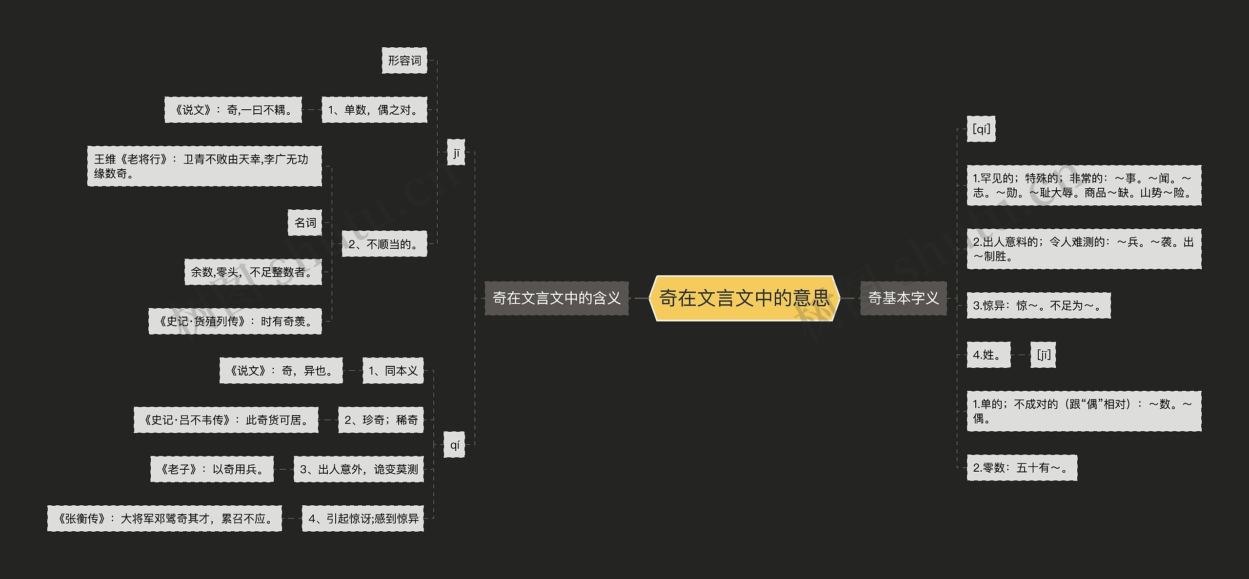 奇在文言文中的意思