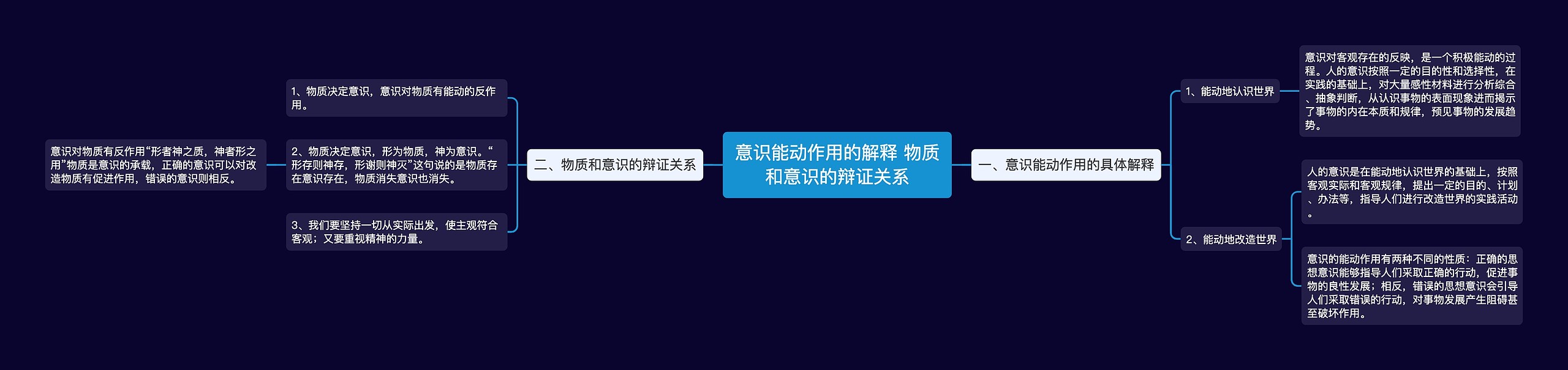 意识能动作用的解释 物质和意识的辩证关系思维导图