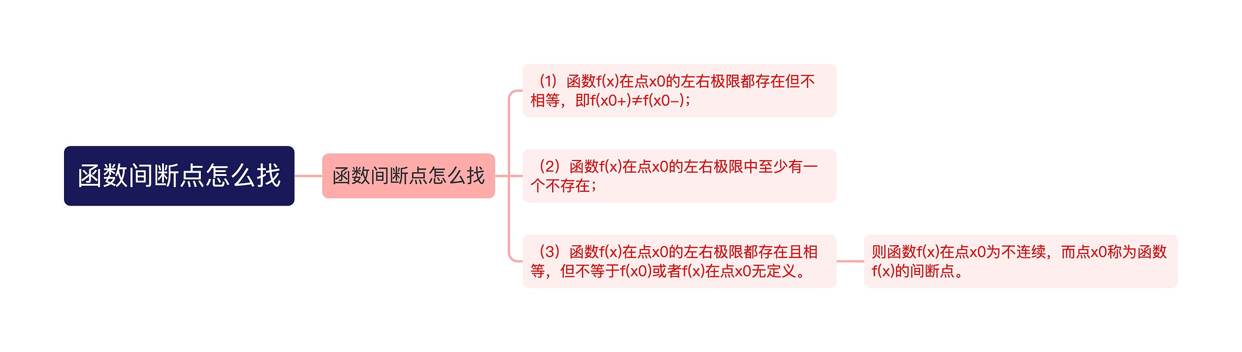 函数间断点怎么找思维导图