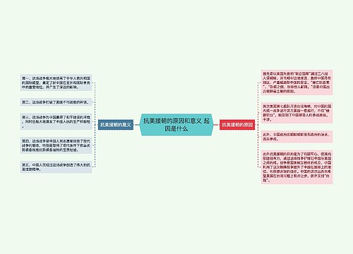 抗美援朝的原因和意义 起因是什么