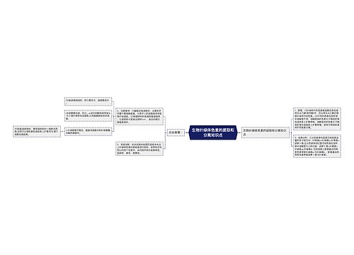 生物叶绿体色素的提取和分离知识点