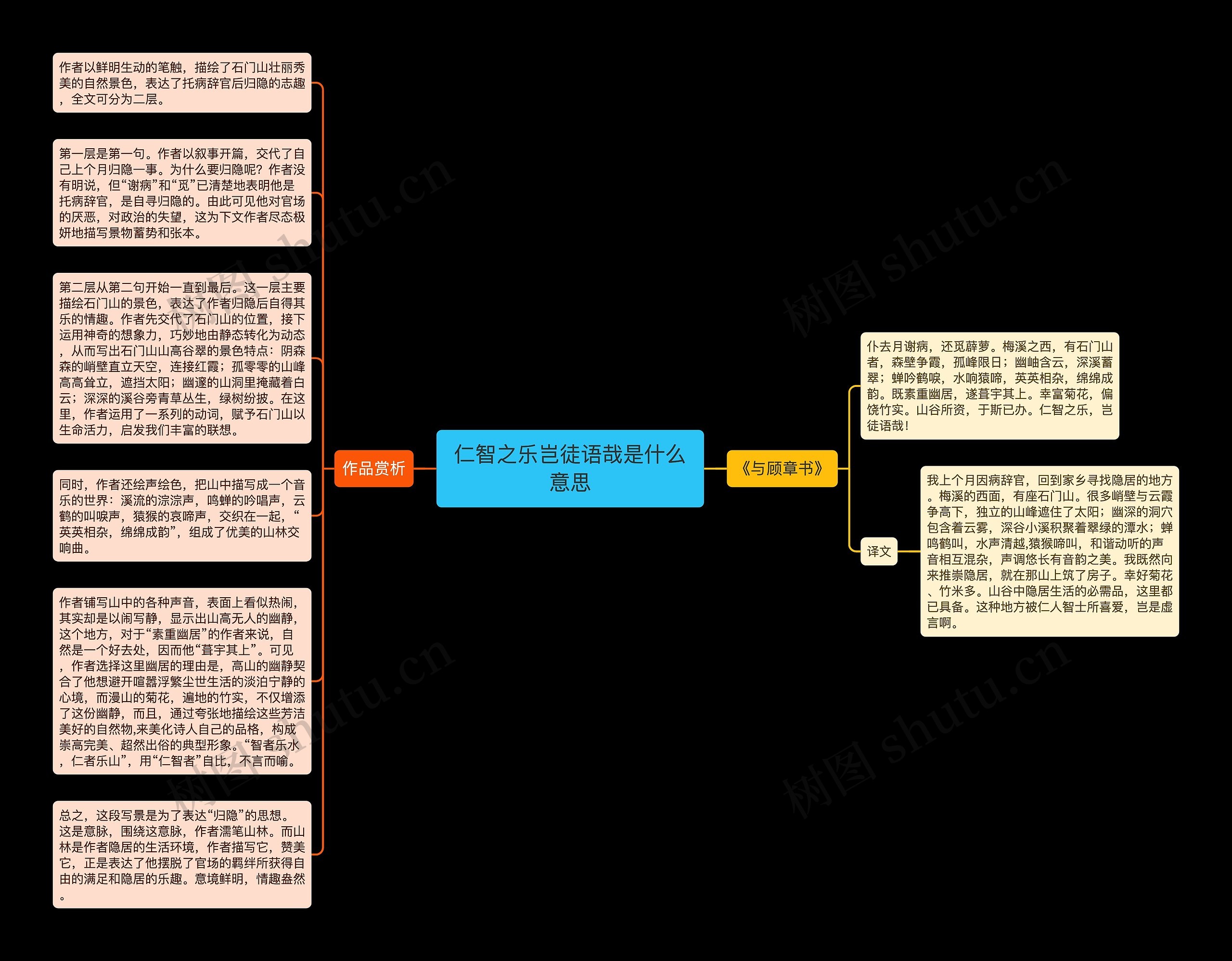 仁智之乐岂徒语哉是什么意思思维导图