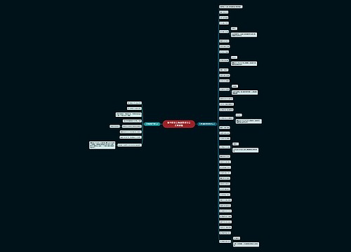 高中数学三角函数诱导公式有哪些 高中数学三角函数诱导公式有哪些