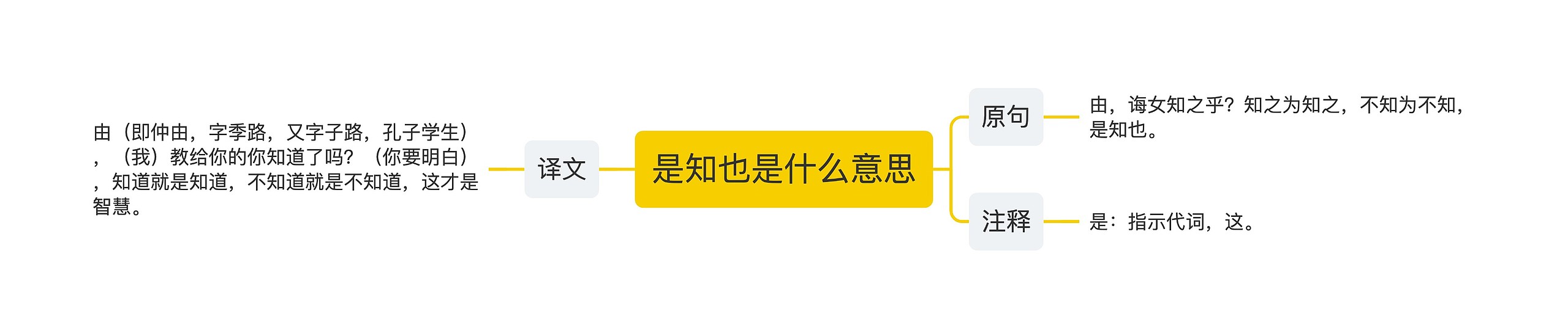 是知也是什么意思 是知也是什么意思
